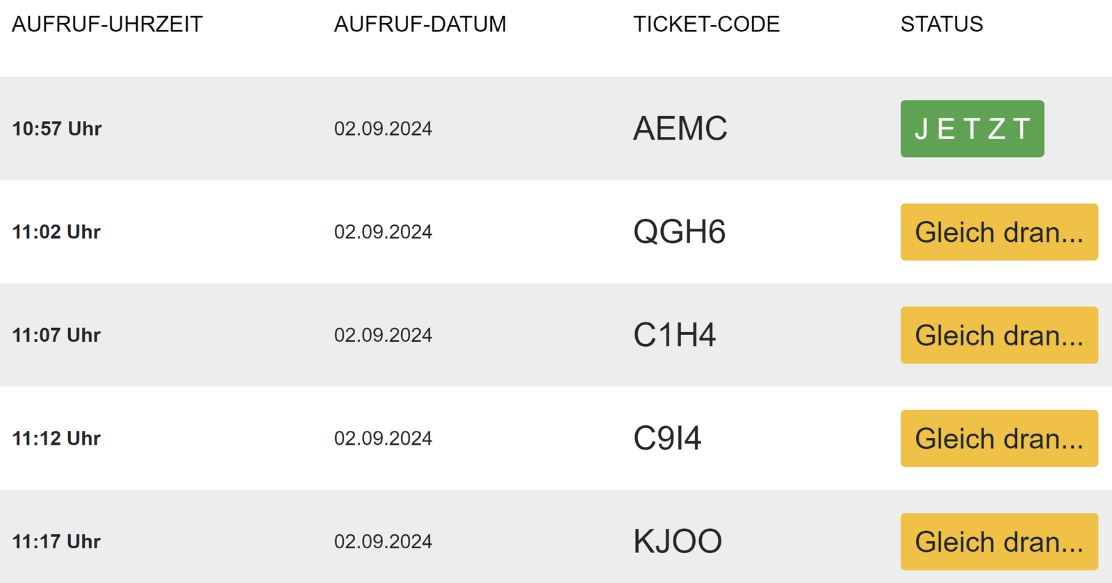 Demo Dashboard für eine Wartestation